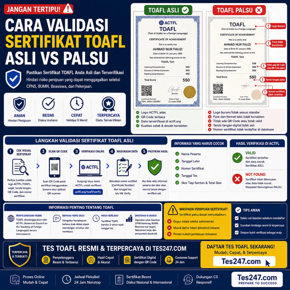 Cara Cek Sertifikat TOAFL Asli vs Palsu Tes247.com