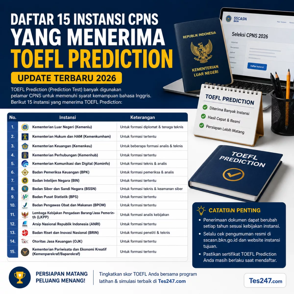 15 Instansi CPNS Terima TOEFL Prediction Tes247.com
