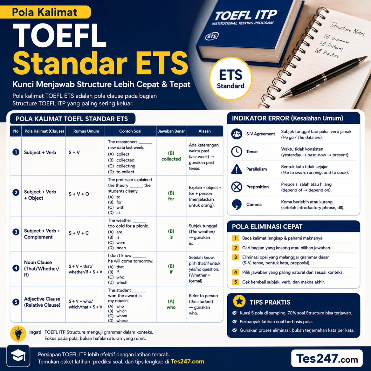 Pola Kalimat TOEFL Standar ETS Tips Structure Tes247.com