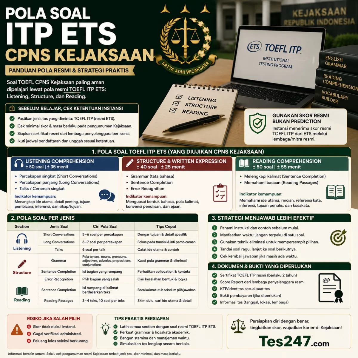 Pola Soal ITP ETS CPNS Kejaksaan Tips Tes247.com