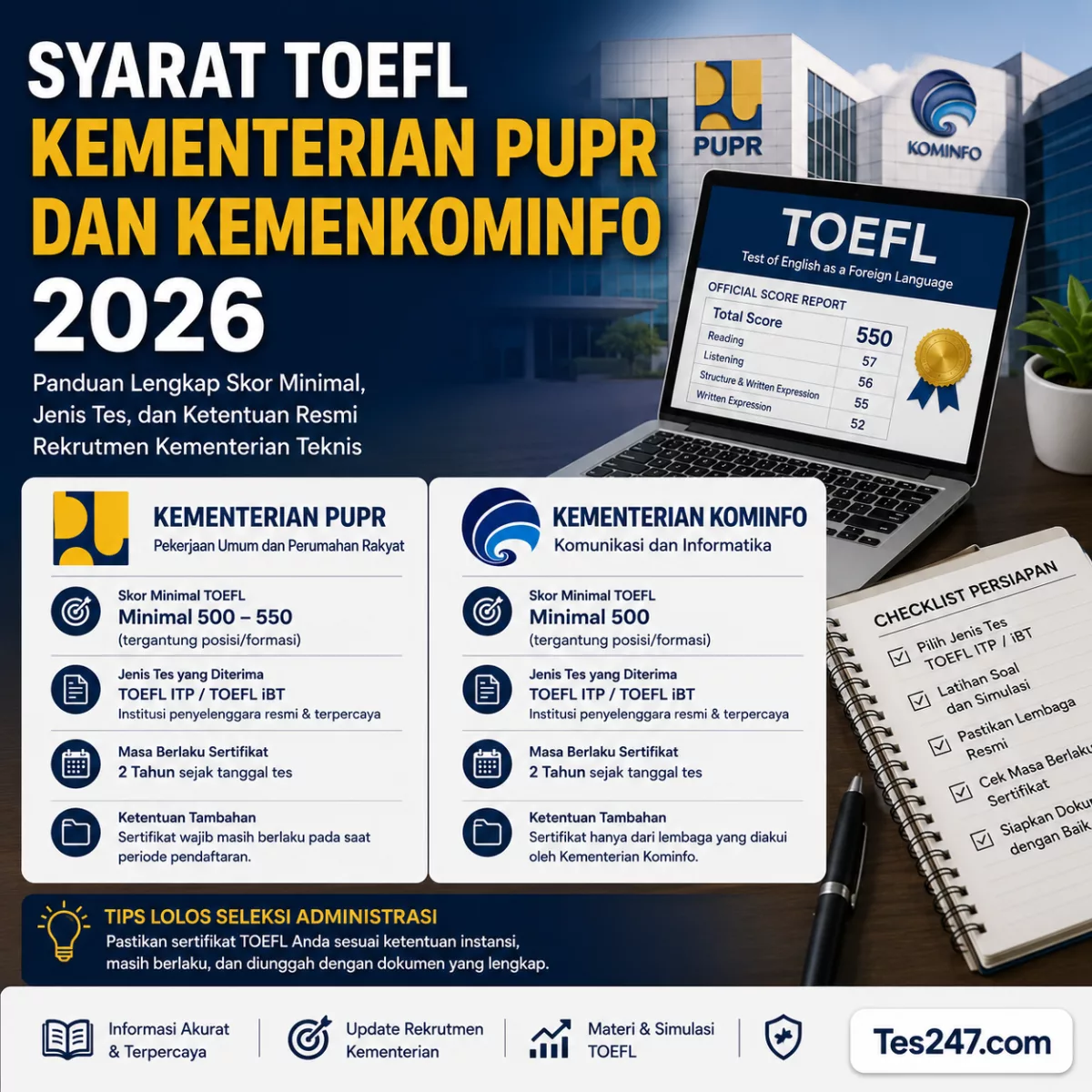 Syarat TOEFL PUPR Kemenkominfo 2026 Tes247.com
