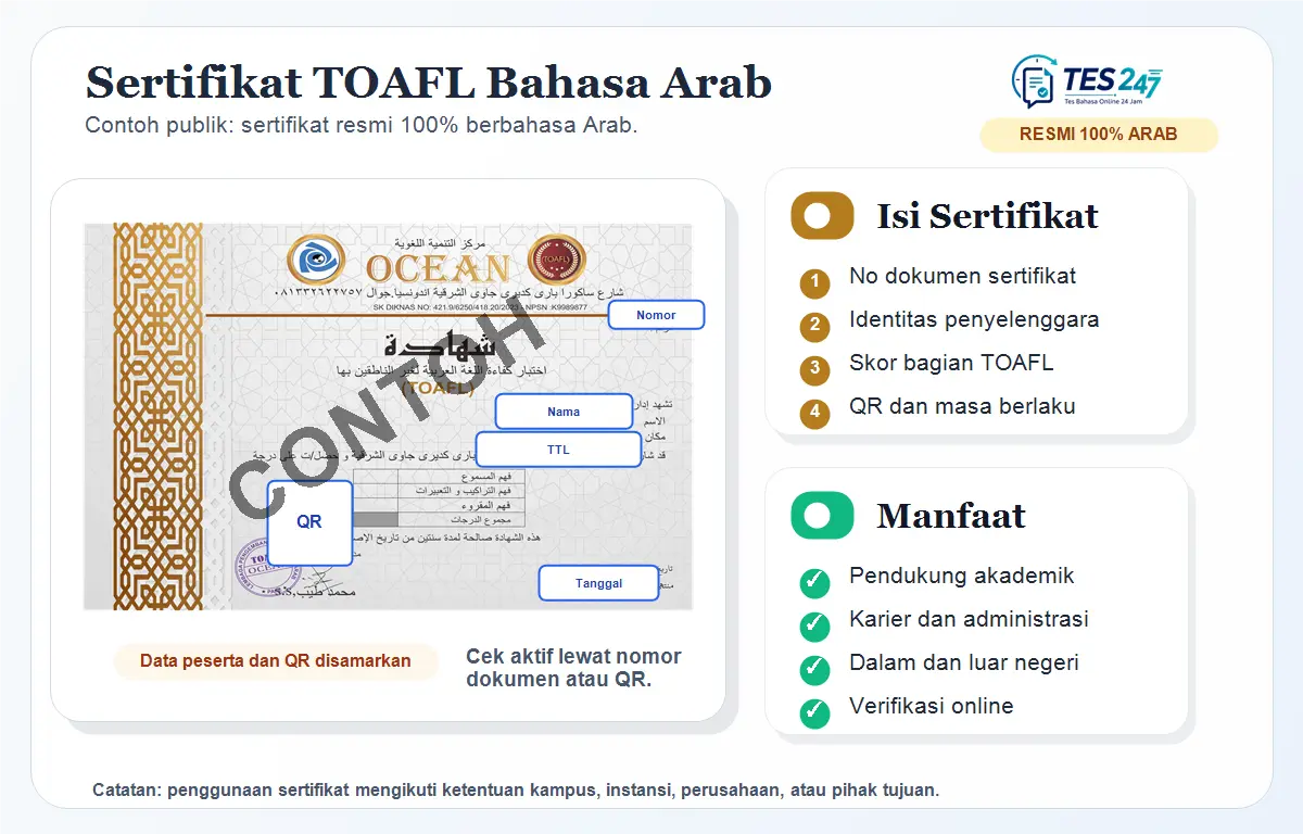 Contoh sertifikat TOAFL Bahasa Arab Resmi Online Tes 247 dengan data peserta dan QR disamarkan