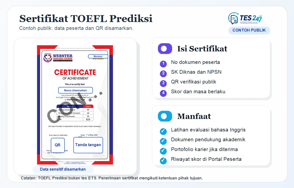 Sertifikat TOEFL Prediction opsional Tes 247